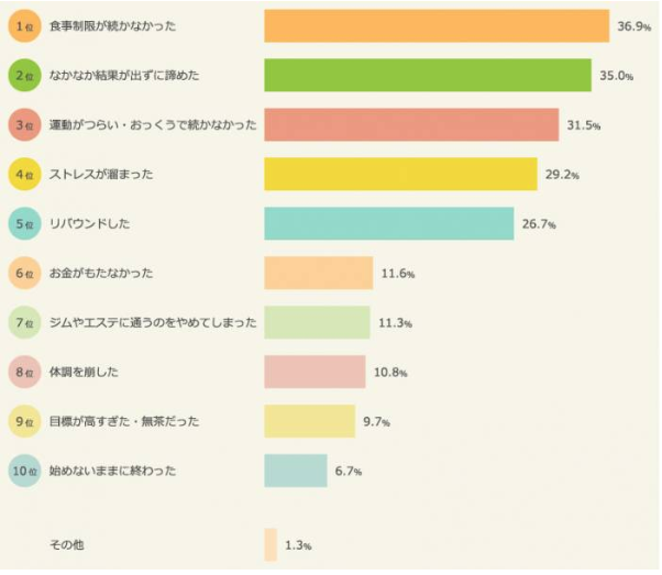 市場調査メディア　ホノテ出典